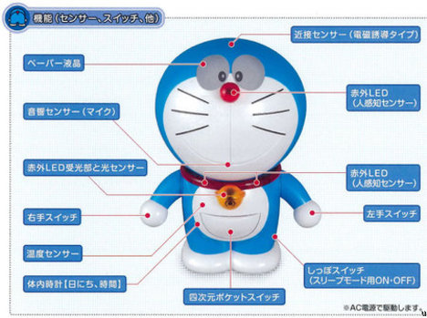 doraemon episode movies